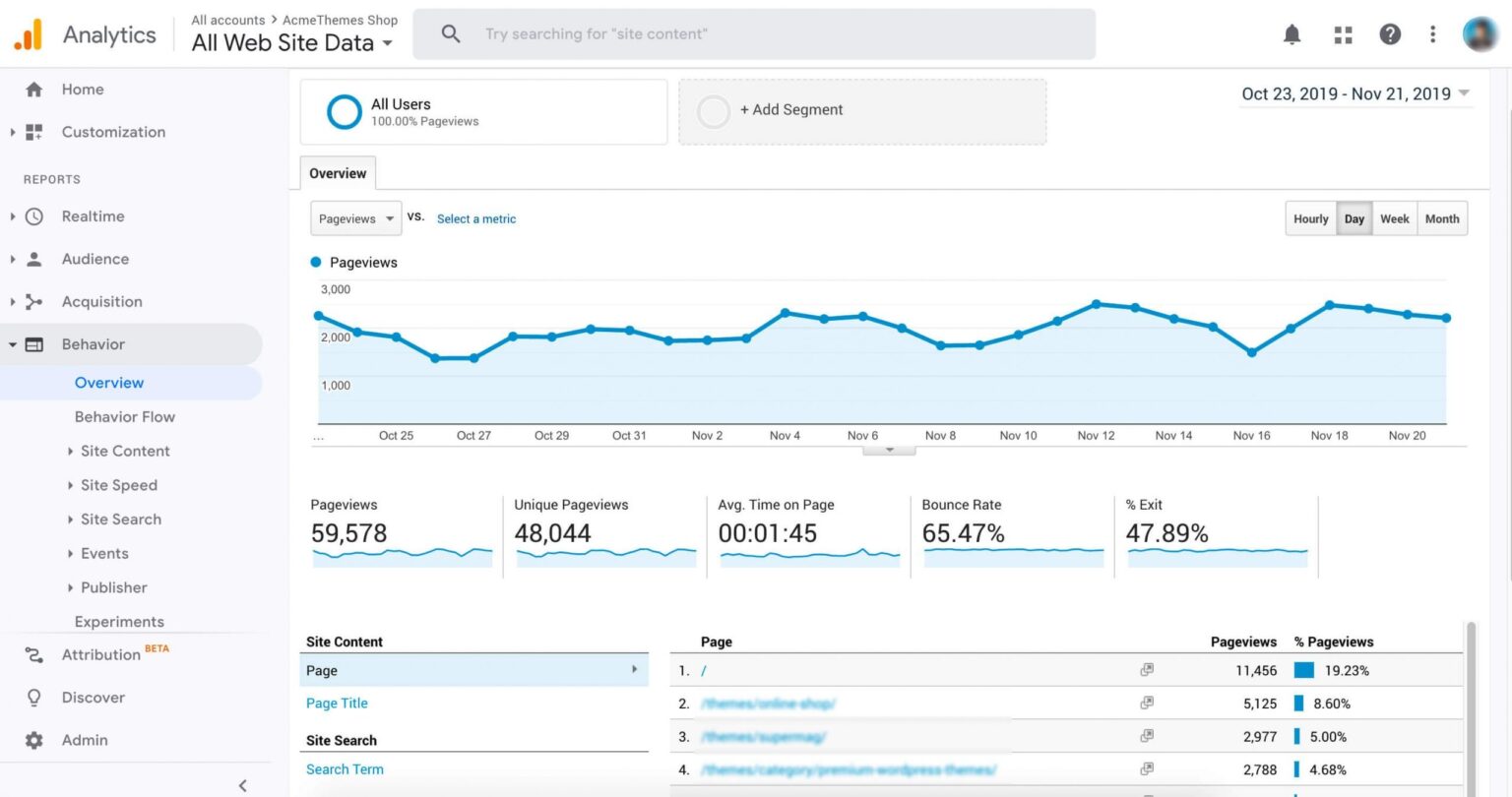 Google Analytics Behavioral Data