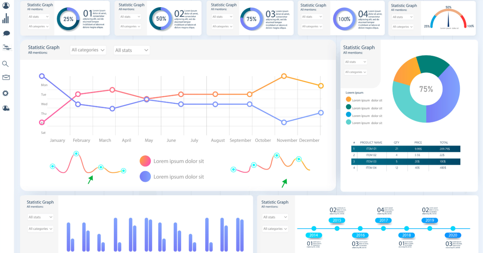 SEO Dashboard Overview