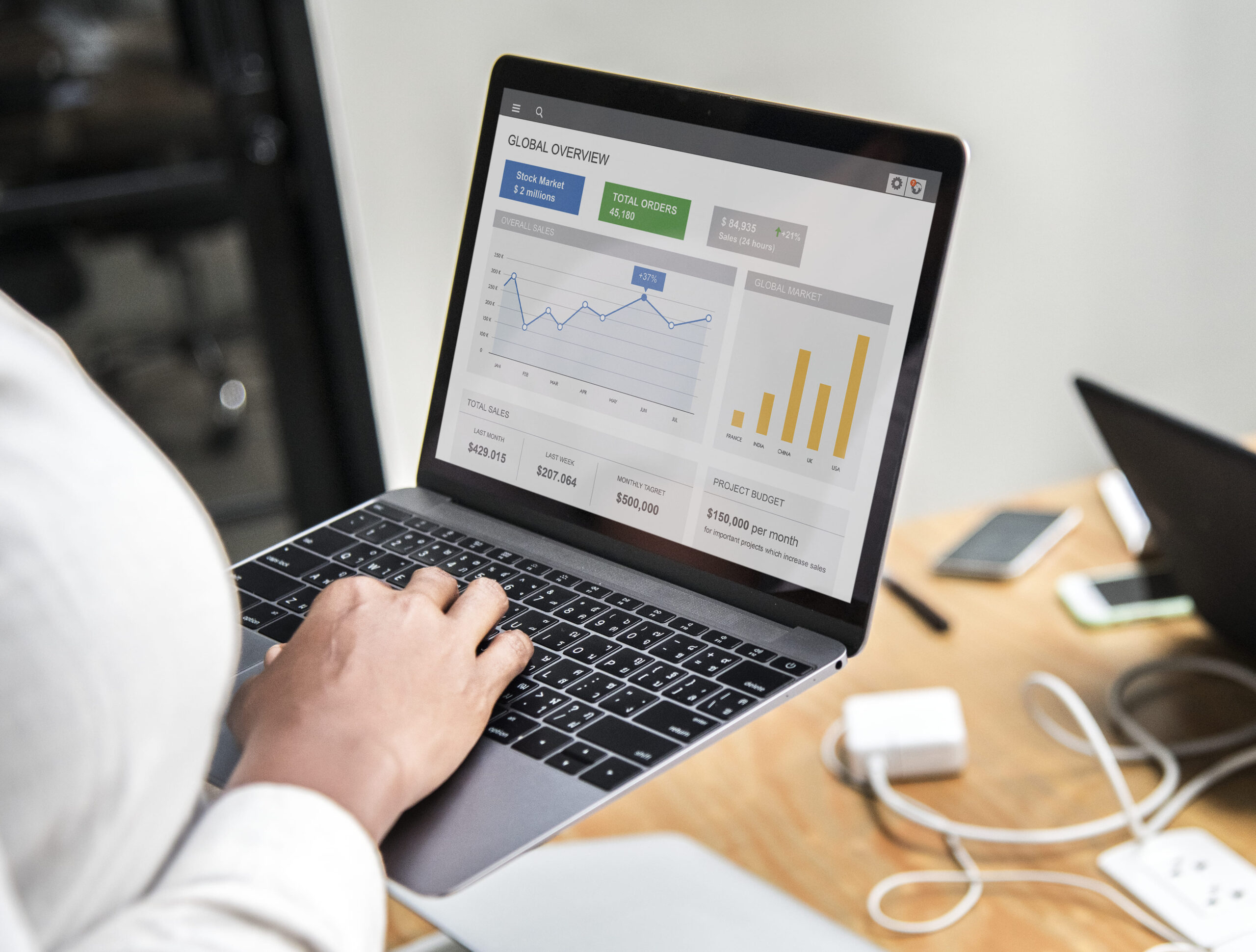 PPC Management Florida